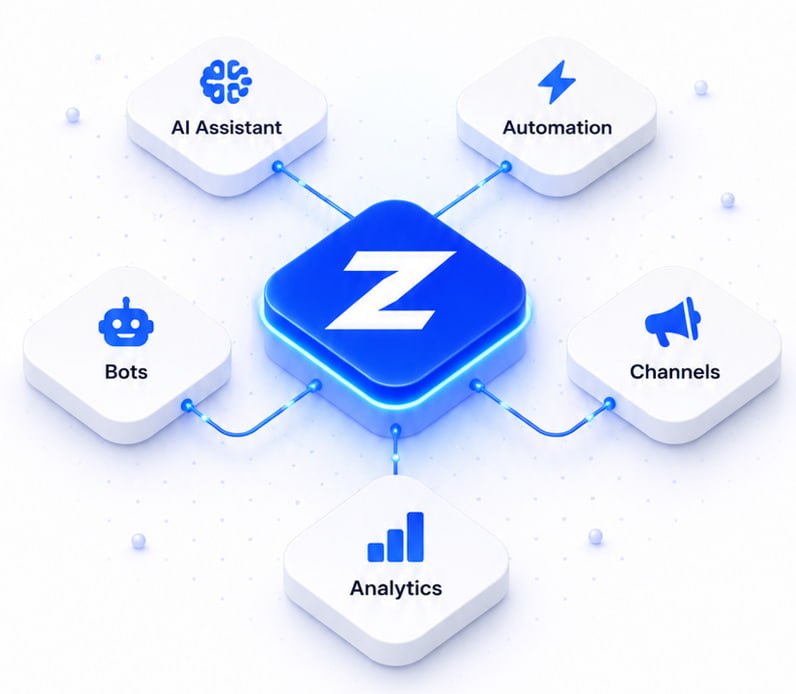 Zentry - The All-in-One Platform for Telegram